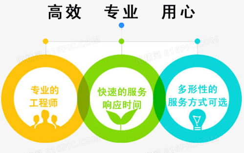 專業售后與公關形象設計 圖精靈為您提供免費高清PNG素材
