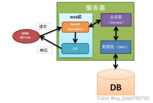 免費領取源碼，助力畢業設計 小區物業管理系統全攻略