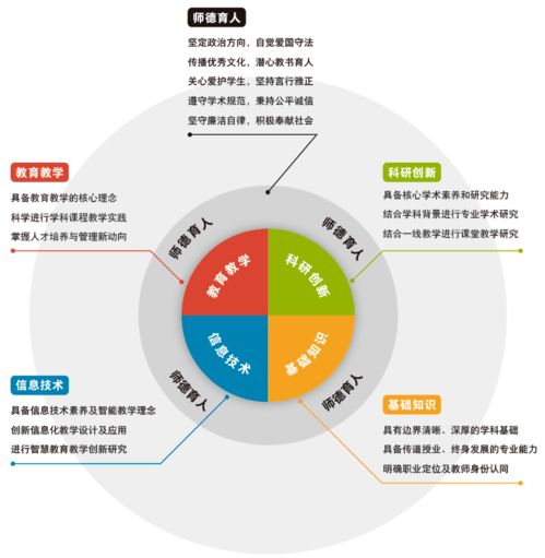 服務全學科，探索新師訓 北京第二外國語學院與外研在線聯合舉辦混合式一流課程建設工作坊