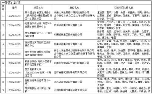 2020年江蘇省城鄉建設系統優秀勘察設計獎評選結果公布 663項優秀項目彰顯卓越，項目策劃與公關服務助力行業標桿樹立